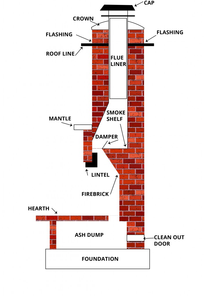 Chimney Repair and Restoration London Chimney